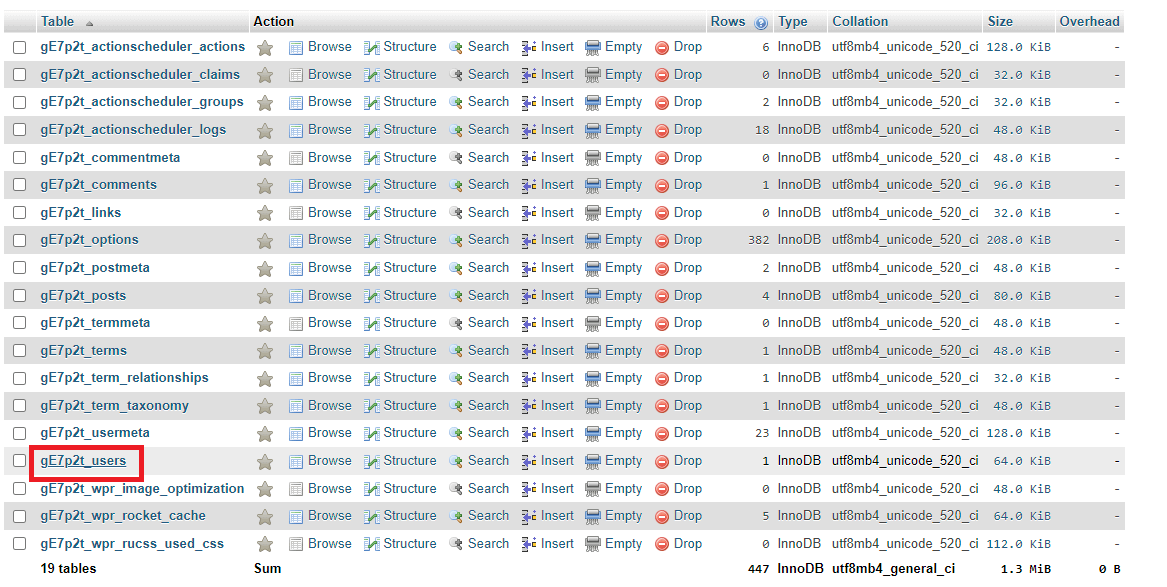 WordPress Database Users table
