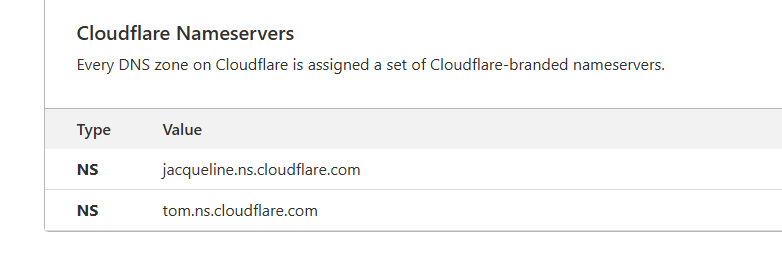 Cloudflare nameservers