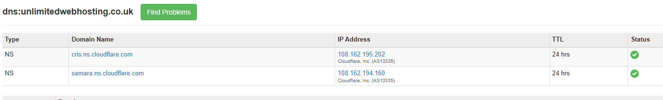 Output of DNS Check in MXToolbox